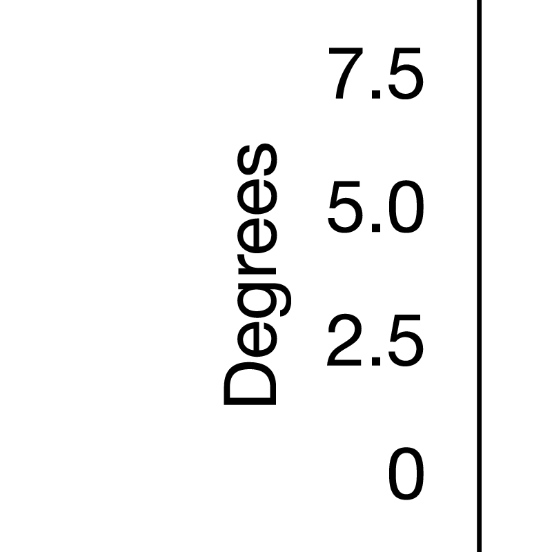 坐标轴缺少刻度线且标签信息不完整的图表示例