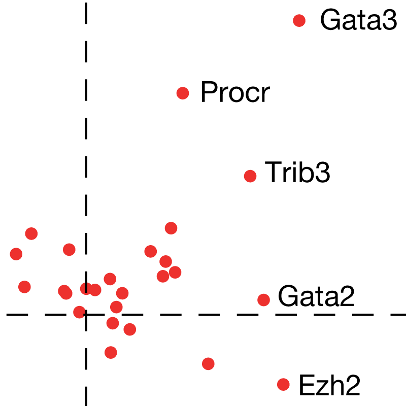 标签位置经过整理且不遮挡数据的图表示例