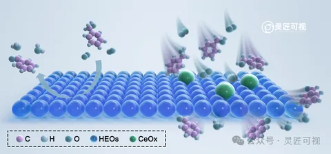 Chemical Engineering Journal 探究铈掺杂(FeCoNiCrMn)3O4高熵氧化物对苯甲醇无溶剂好氧氧化的促进作用科研论文示意图