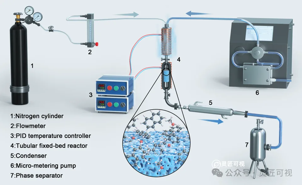 Industrial & Engineering Chemistry Research 在铝改性的二氧化硅沸石催化剂上，萘与甲醇的甲基化反应科研论文示意图