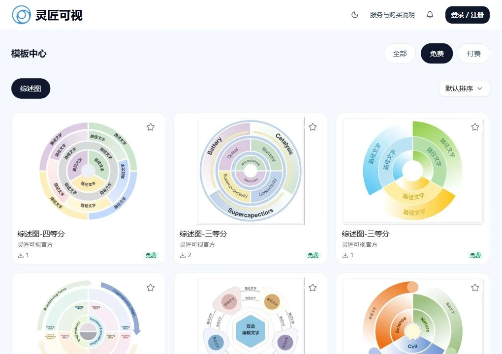 灵匠可视综述图模板库免费筛选实景,展示四等分、三等分和带箭头等可选布局