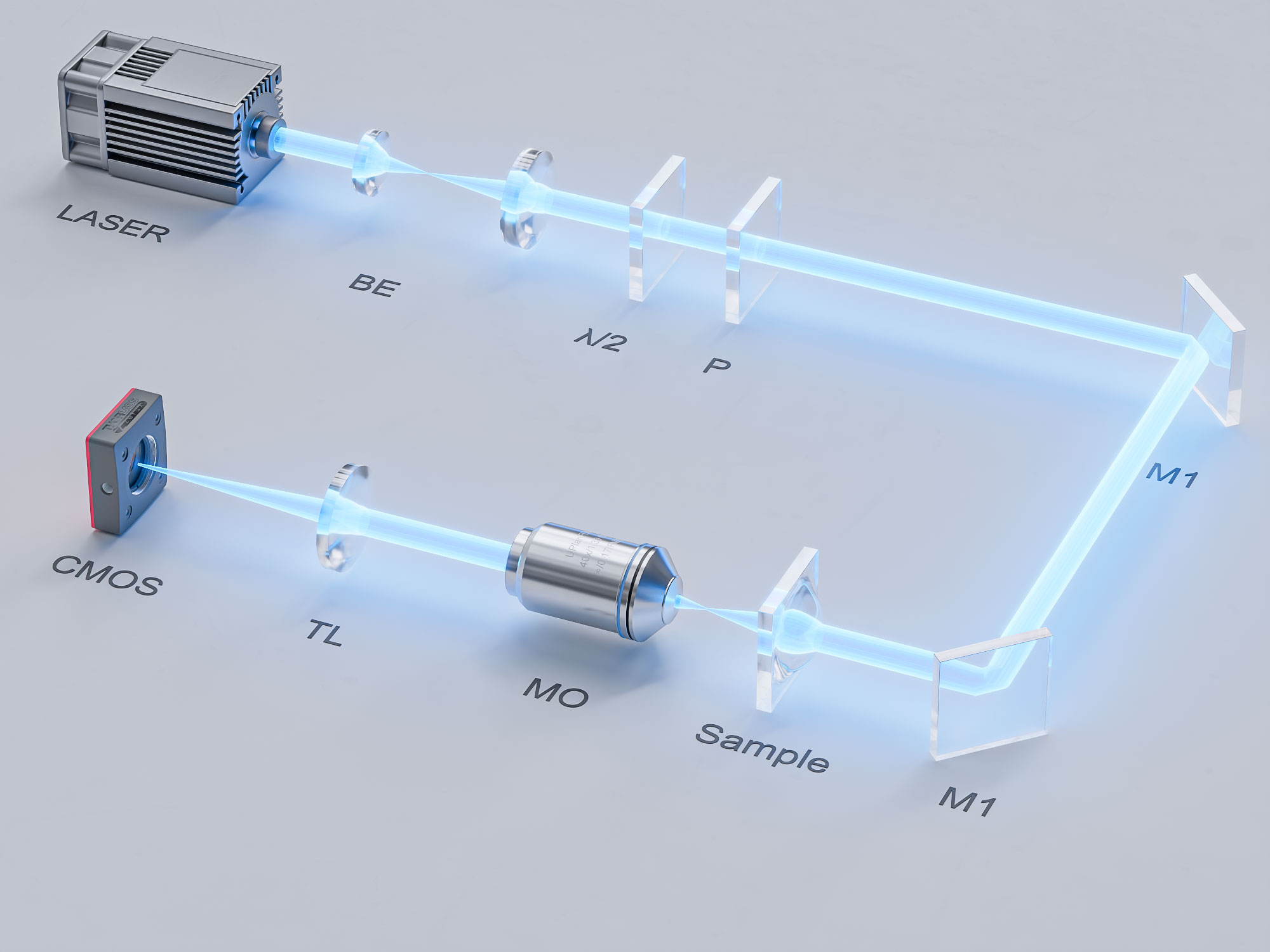 光学光路科研示意图