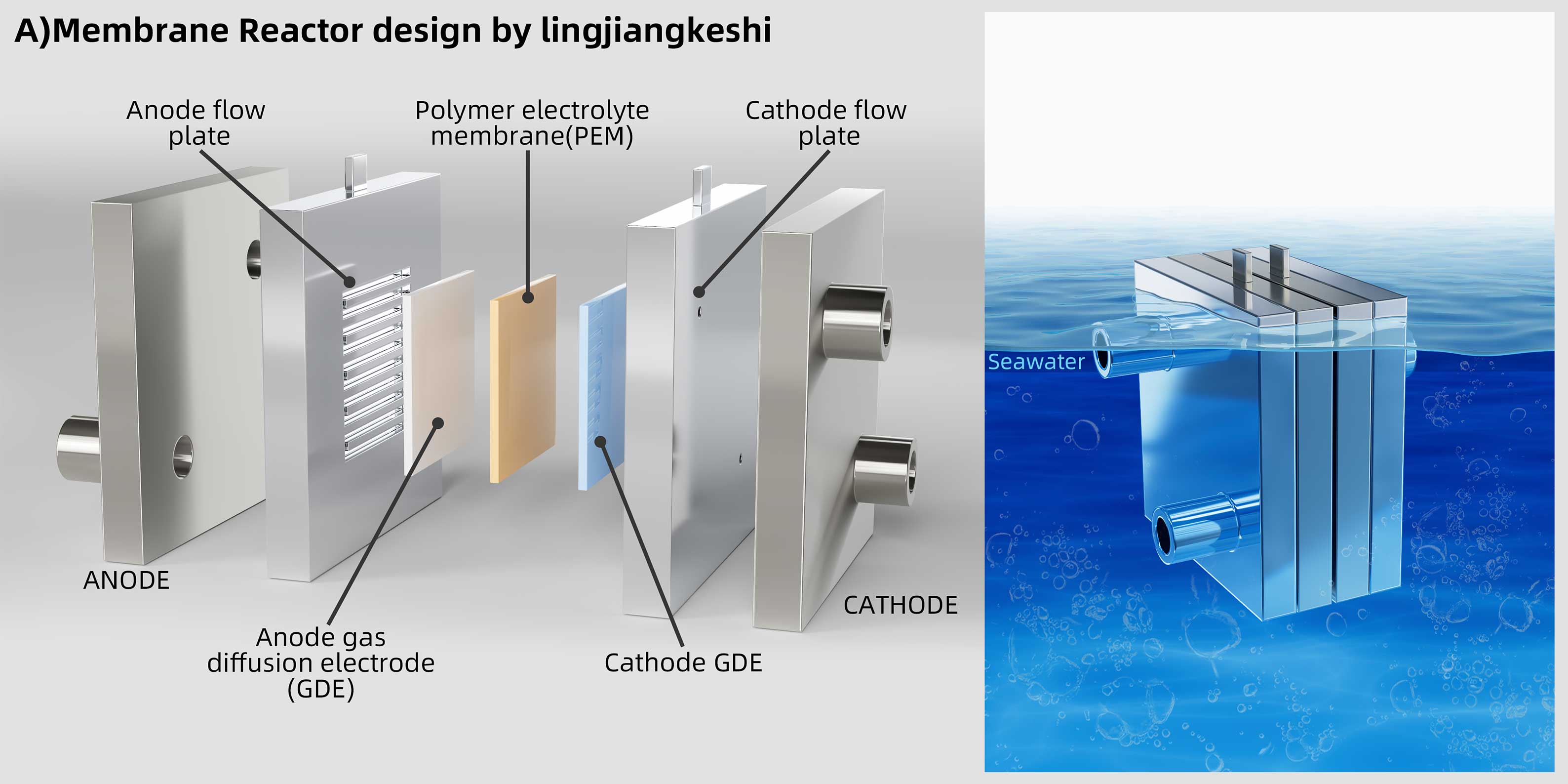 电解池工作原理科研示意图