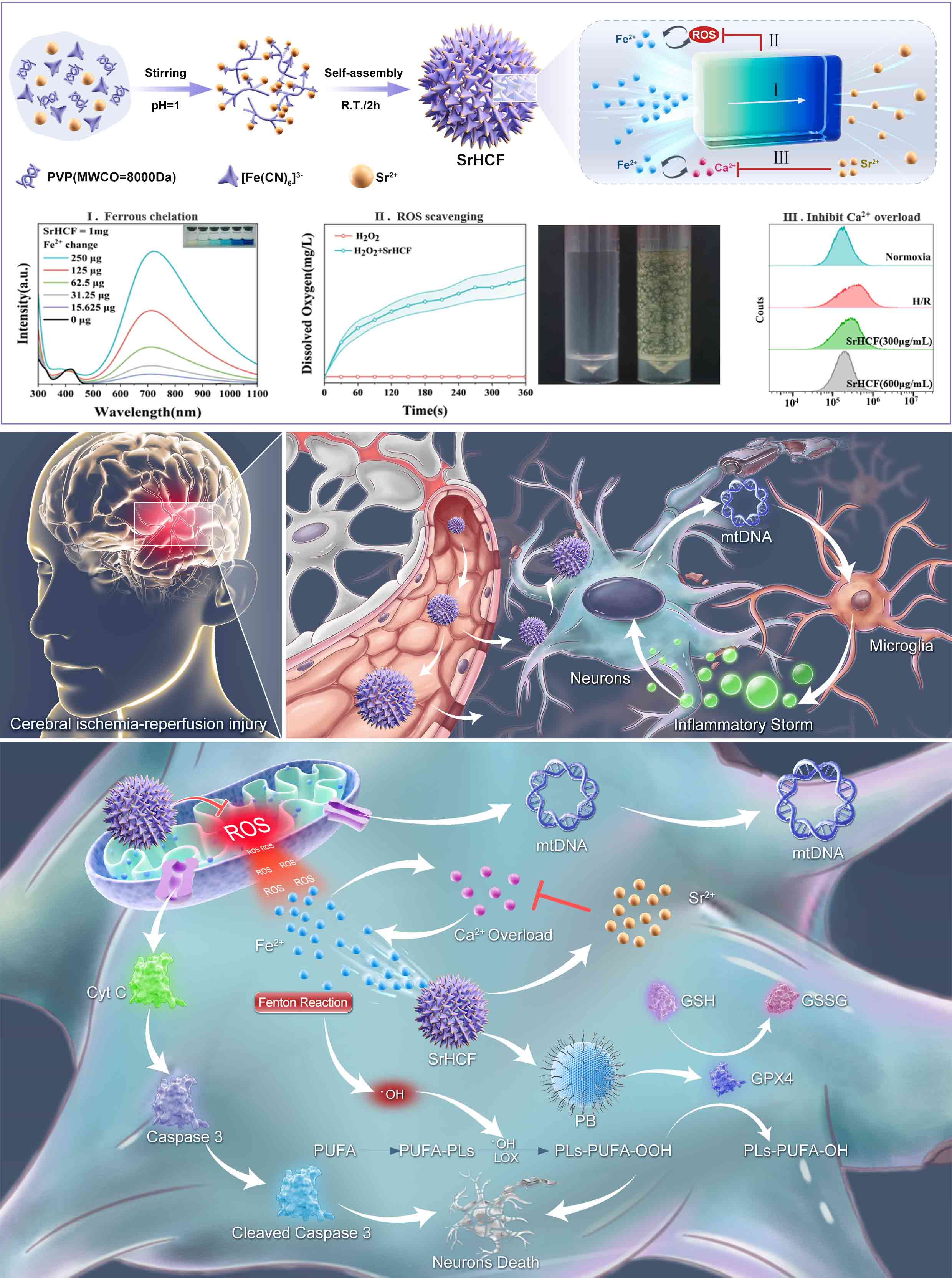 纳米材料合成示意图